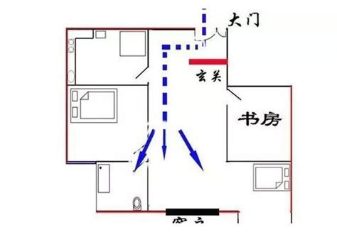 穿堂煞 水晶|穿堂煞化解方法